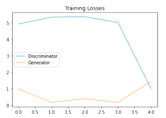 Training on CPU Training on CPU